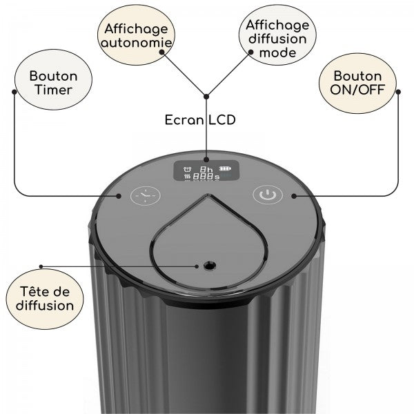 Diffuseur d'huile essentielle par nébulisation Nébuzen 2.0